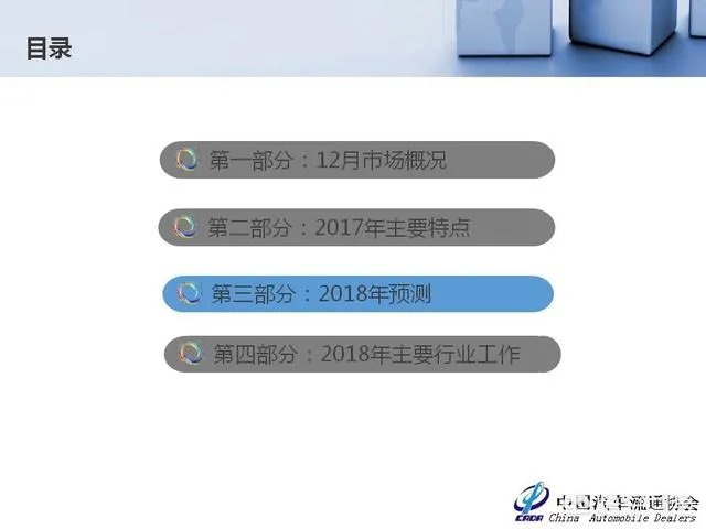 中国二手车市场前景如何?