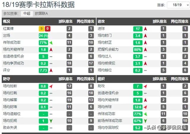 大连一方会把卡拉斯科转会给西班牙人队吗,为什么?