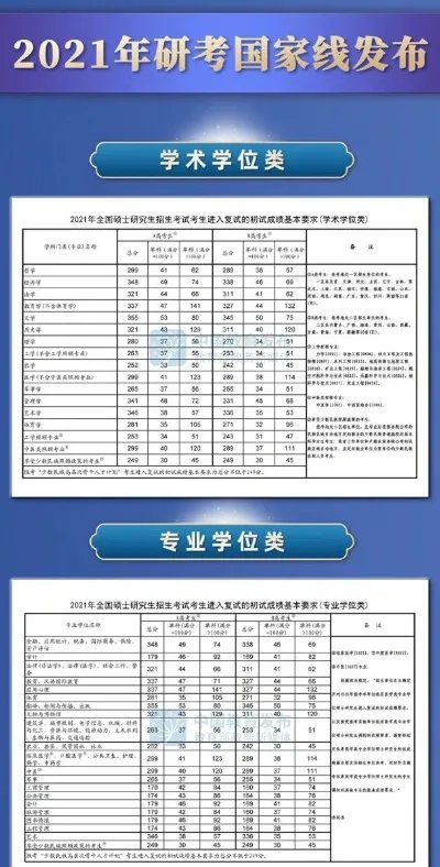 2021考研国家线已公布（完整版）