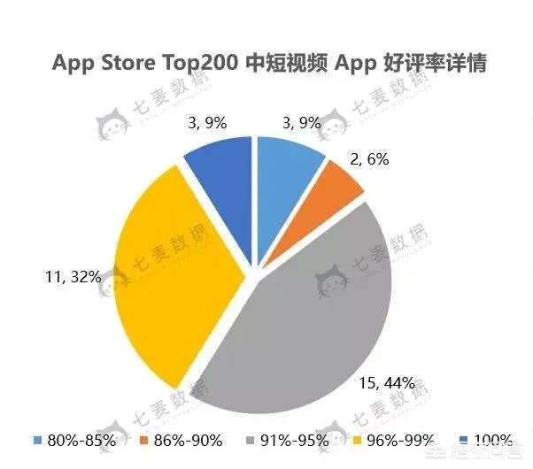 现在哪个短视频APP是最受欢迎的？