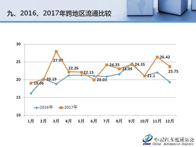中国二手车市场前景如何?