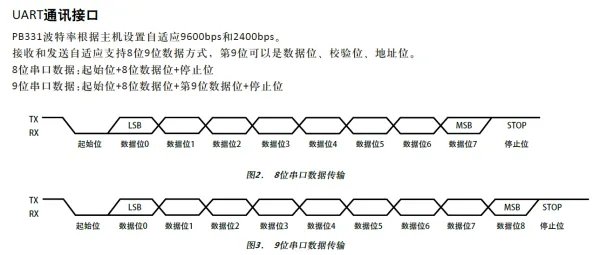 485线是什么线