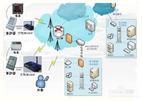 电表GPRS无线远程自动抄表系统