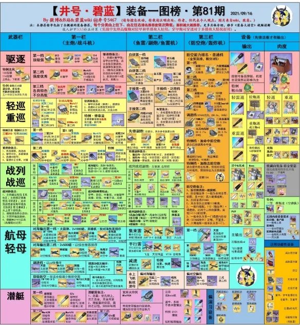 《碧蓝航线》舰船强度排行榜大全 节奏榜2021年10月