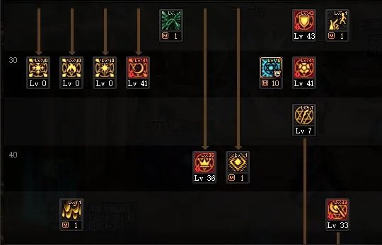 DNF2024召唤加点