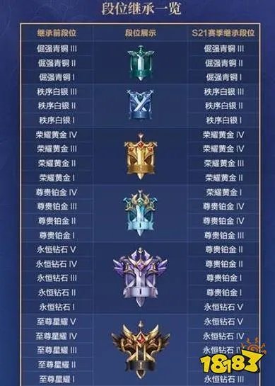 王者荣耀段位继承规则更新 S26赛季段位继承表来了
