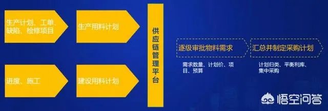 电子招投标平台建好后,如何进行高效运营?