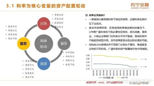 2020年上半年已经过去了,下半年的经济前景将会如何?