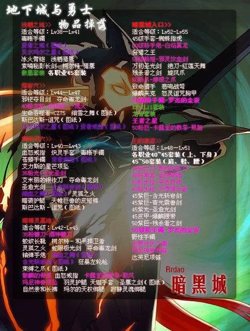 dnf装备掉落表