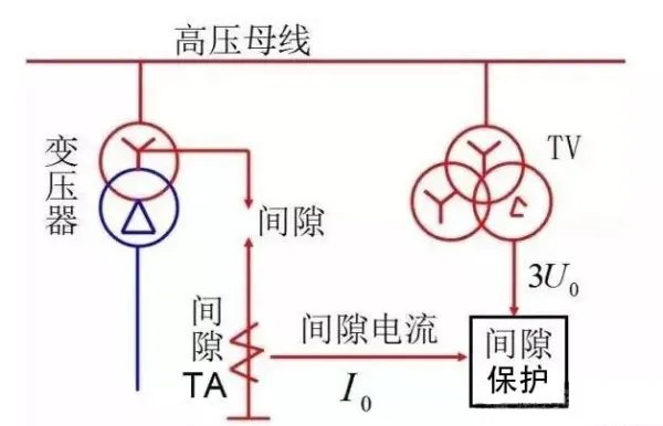 变压器间隙保护和接地保护有什么区别吗