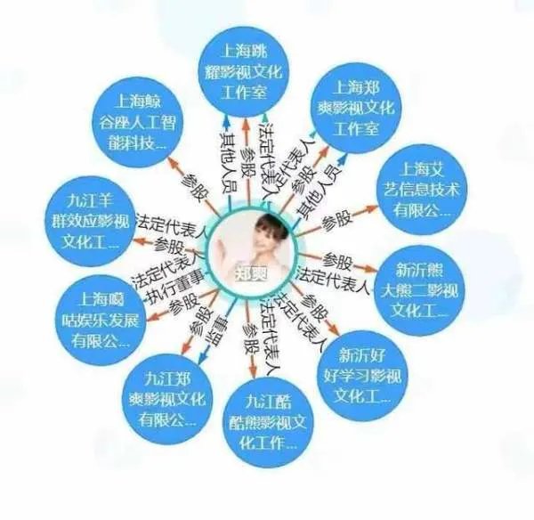堪比富婆?郑爽到底多有钱?