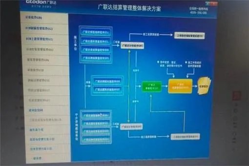 工程预算怎么学?