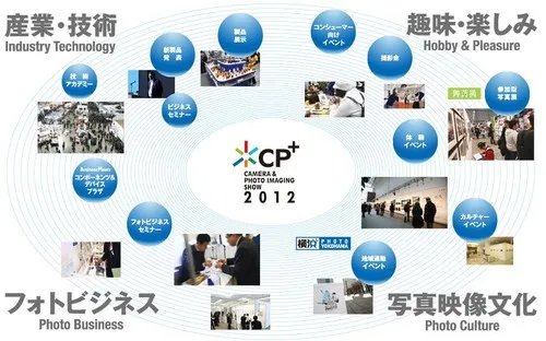 2012年开局乱战 CP+各家新机预测盘点