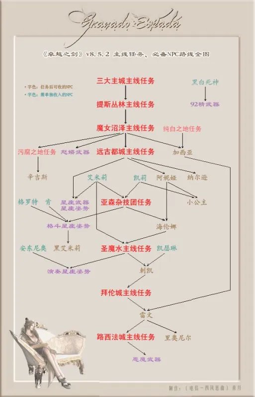 卓越之剑2 魔女沼泽的主线任务做完就没了？