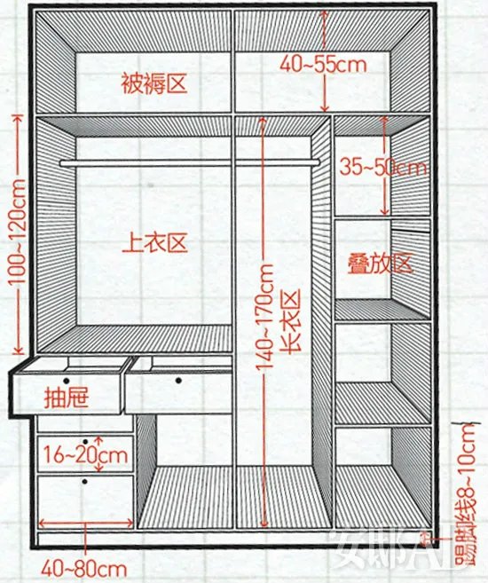 春木定制衣柜区域黄金分割