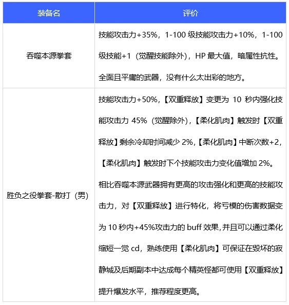 DNF110级男散打武器怎么选