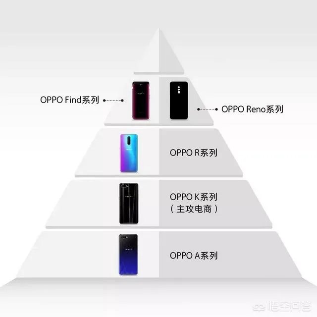 OPPO公布全新产品系列Reno,你有什么看法?