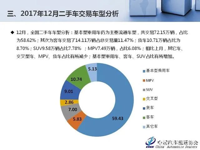 中国二手车市场前景如何?