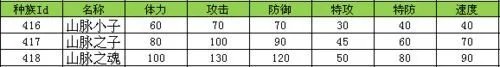 奥拉星山脉之魂