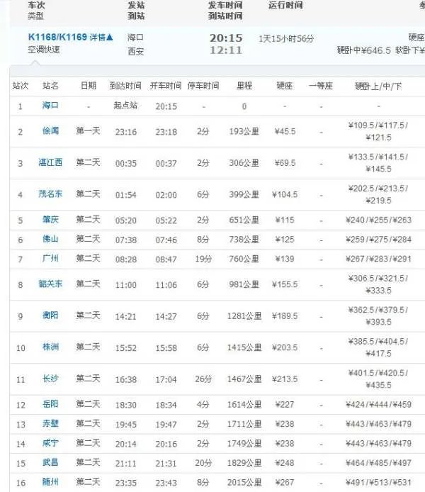 k1168次列车途经哪些站