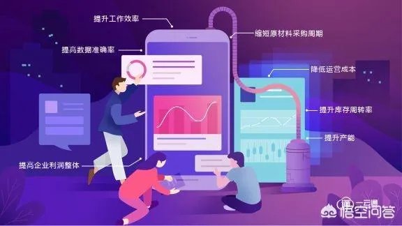 有哪些好用的ERP系统?