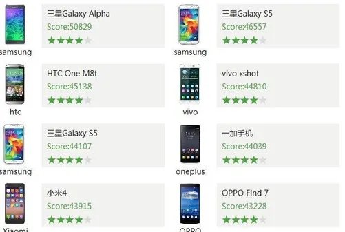 不服跑个分 全球跑分最高手机排行TOP8
