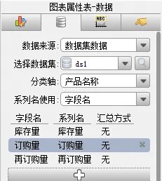 java统计图表工具FineReport:双轴图