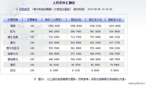 七万欧元人民币是多少?