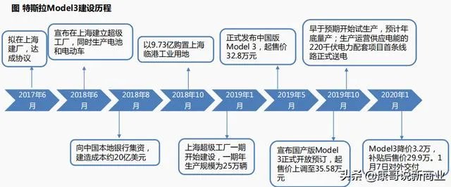 苏州建厂成本更低,为何特斯拉最终选址上海?