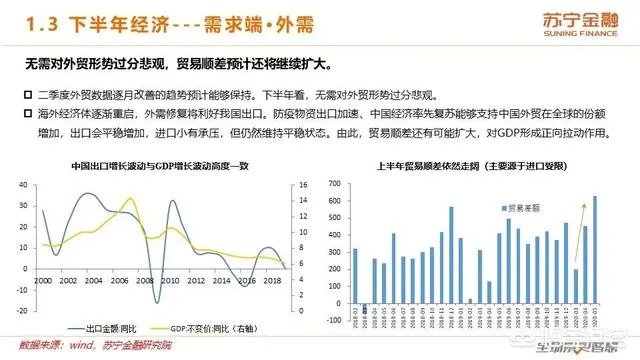 2020年上半年已经过去了,下半年的经济前景将会如何?