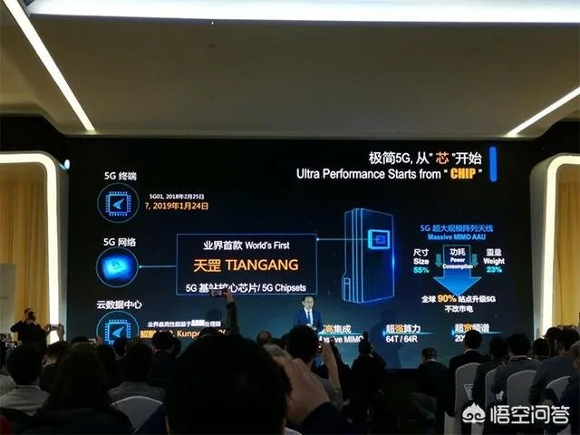 华为发布业界首款5G基站芯片“天罡芯片”,对此你怎么看?