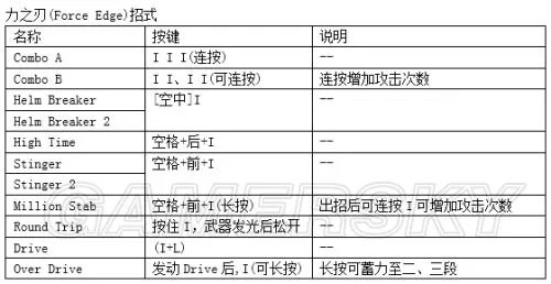 《鬼泣4特别版》出招表 全人物键盘出招按键指南