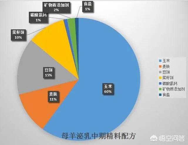 奶山羊怎样提高产量和品质?