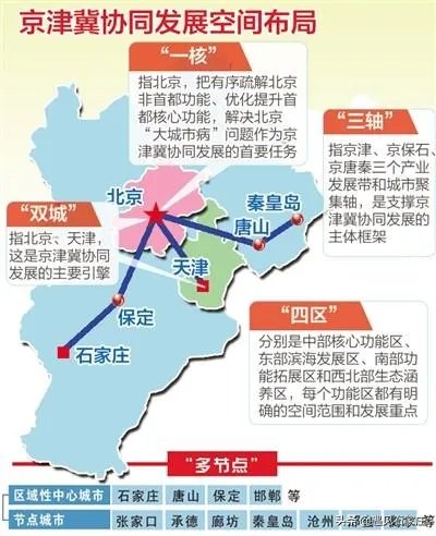 河北人怎么看省会石家庄!他们说省会是北京天津!你怎么看?