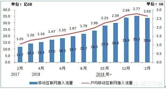 如何做到低成本创业?
