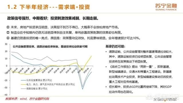 2020年上半年已经过去了,下半年的经济前景将会如何?