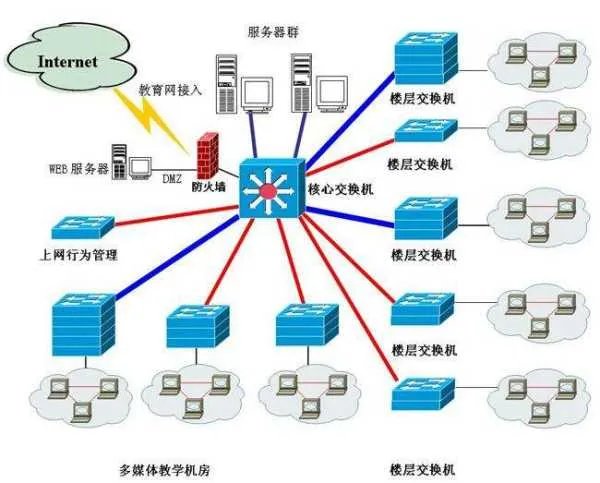 什么是系统集成?