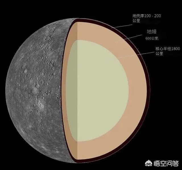 有没有可能地球是人类的监狱？我们却是外星物种，恐龙被我们清场了？