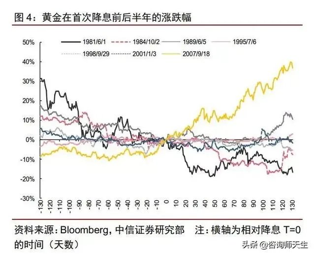 黄金原油同属于大宗商品,为什么现在黄金大涨,原油大跌,这是为什么?