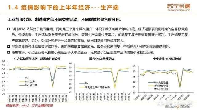 2020年上半年已经过去了,下半年的经济前景将会如何?