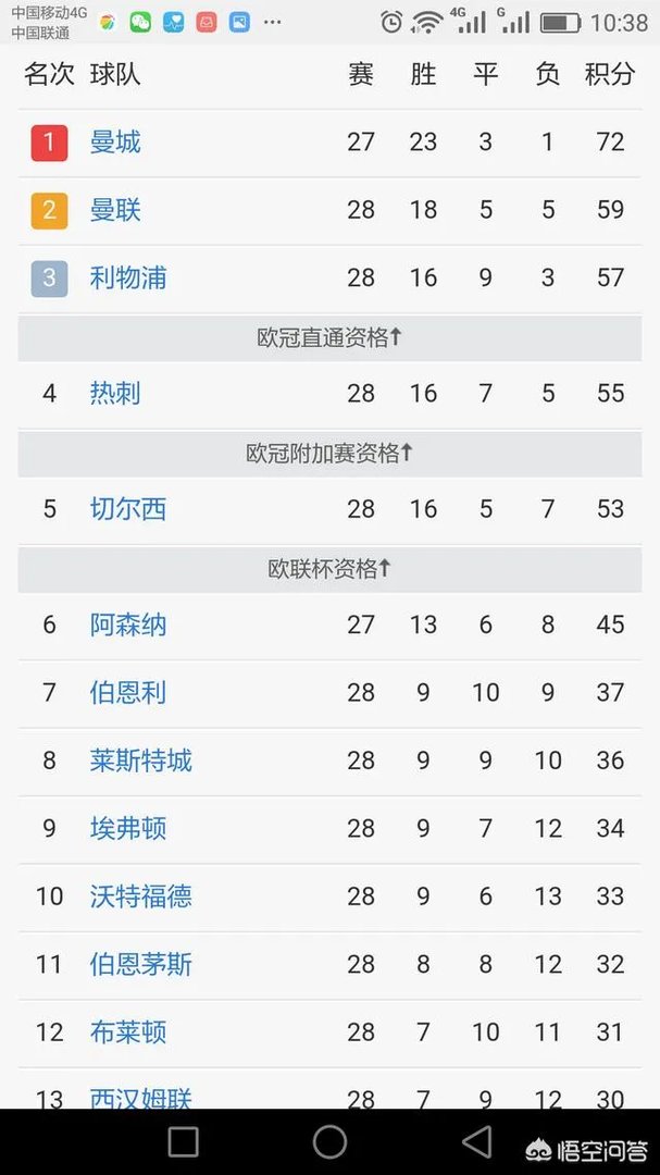如何评价英超第28轮热刺绝杀水晶宫,反超切尔西排名英超第四?