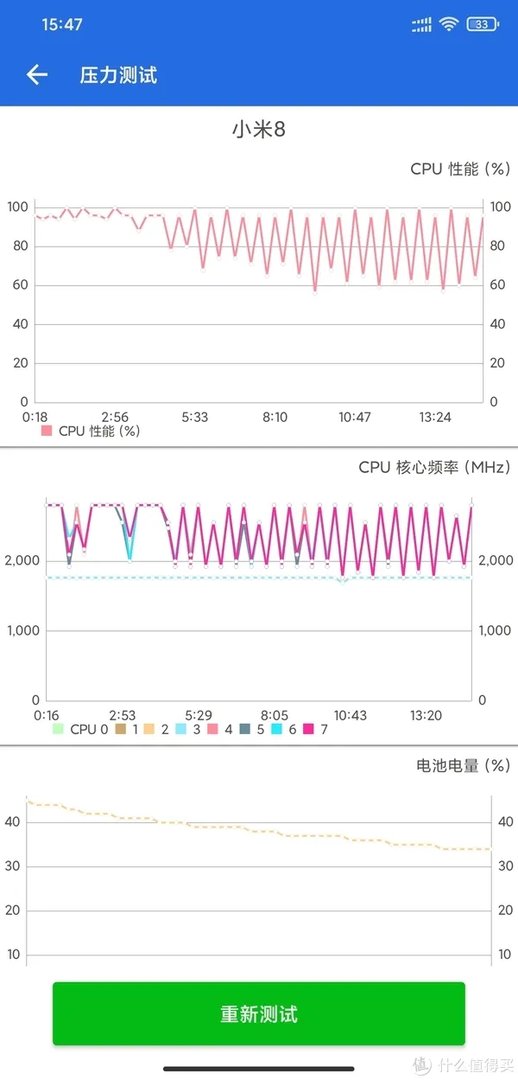 到店体验 篇一:苏宁到店更换电池,小米8换电池只要49元
