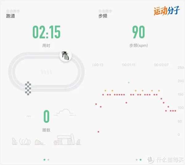 运动分子肉身评测 篇七:一台智能家用跑步机应该是怎样的?Keep k1 跑步机 深度测评