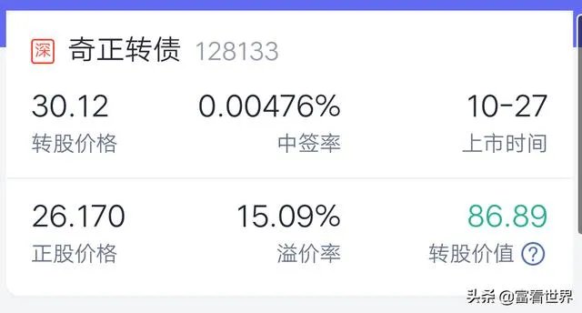 奇正发债什么时候交易?