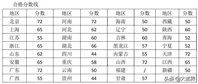 关于二级建造师大家怎么看?