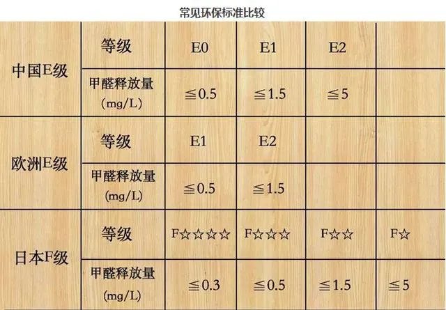 装修污染VS雾霾,哪个对人体的危害大?