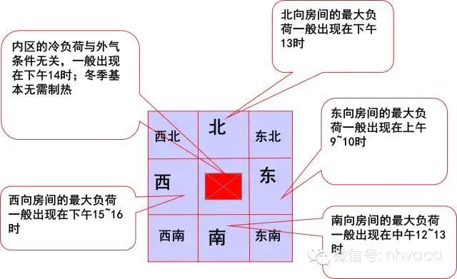 日立中央空调，打完折4.7万，配置如下，可以吗？
