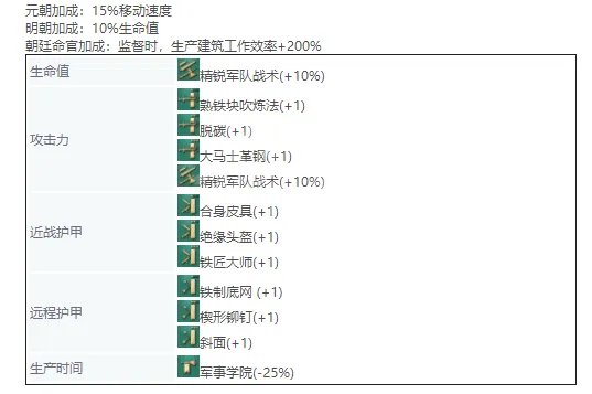 《帝国时代4》中国单位兵种介绍 兵种图鉴大全中国篇