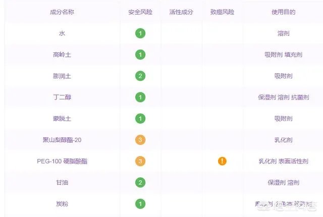 清洁面膜到底是什么样的比较好?