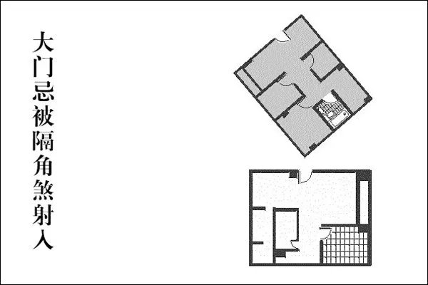 房屋结构风水大全图解